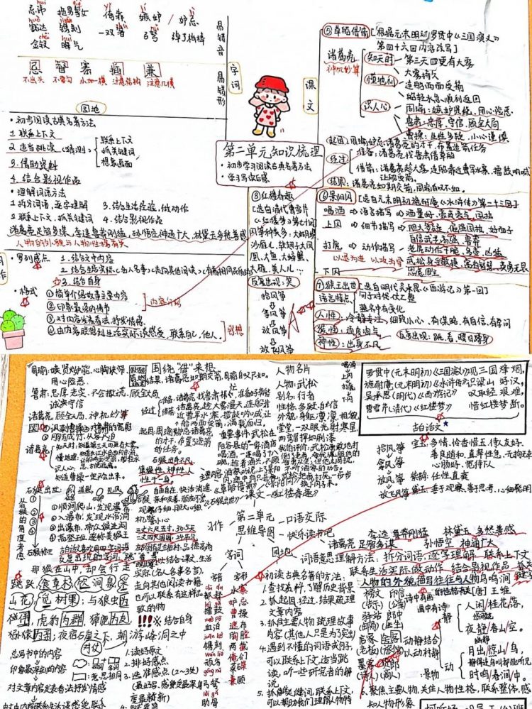 走进名著 细读感悟 ——五（4）彩虹糖中队举行“四大名著”阅读系列活动