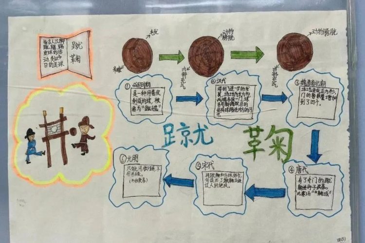 赶宋“潮”,“趣”研学——记小π队研学精彩瞬间 赶宋“潮”,“趣”研学——记小π队研学精彩瞬间