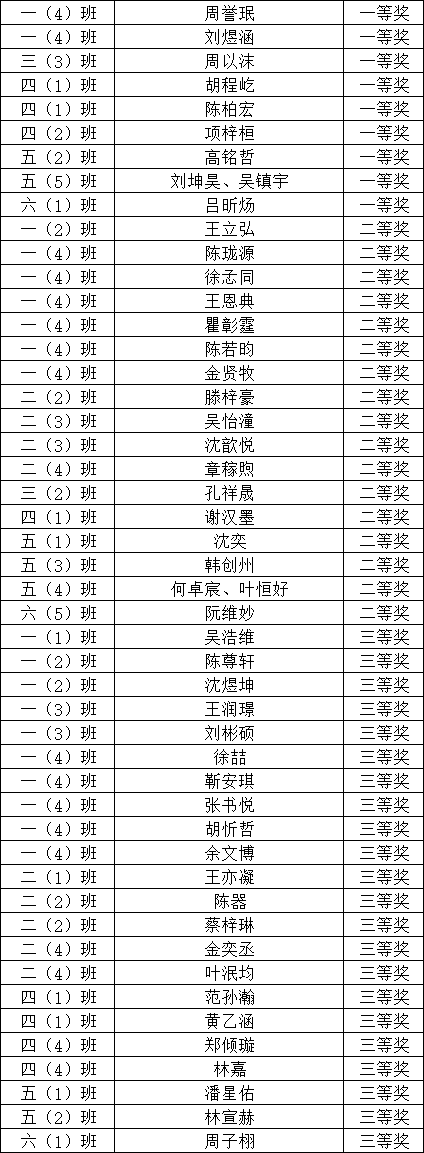 创新·创想·创作 ——记我校2023科技节闭幕式暨科技节颁奖活动